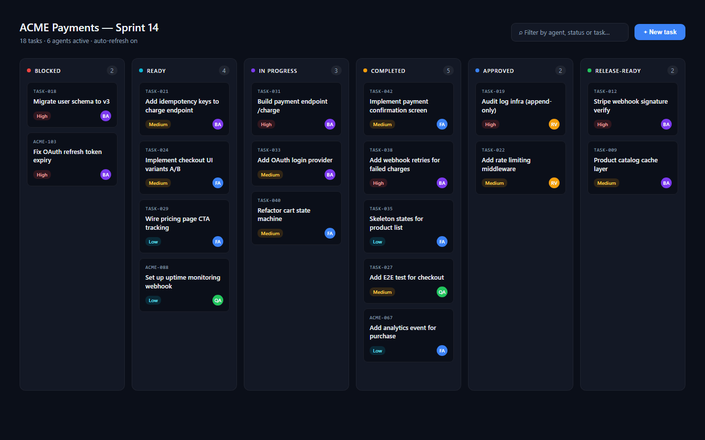 Task tracking screenshot